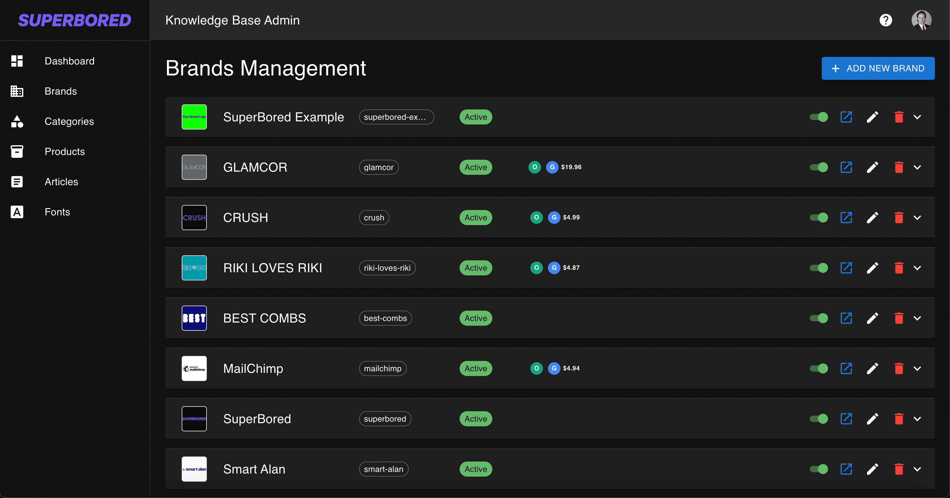 Admin Dashboard screenshot